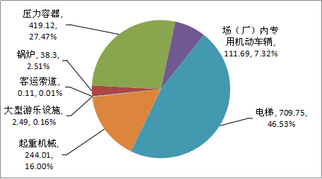 游樂場設備