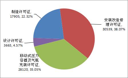 游樂場設備