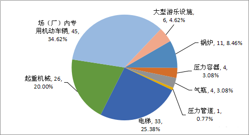 游樂場設備