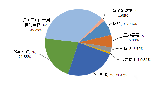 游樂場設備