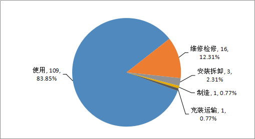 游樂場設備