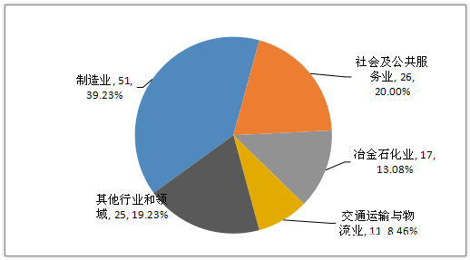 游樂場設備