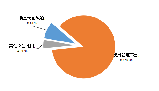 游樂場設備